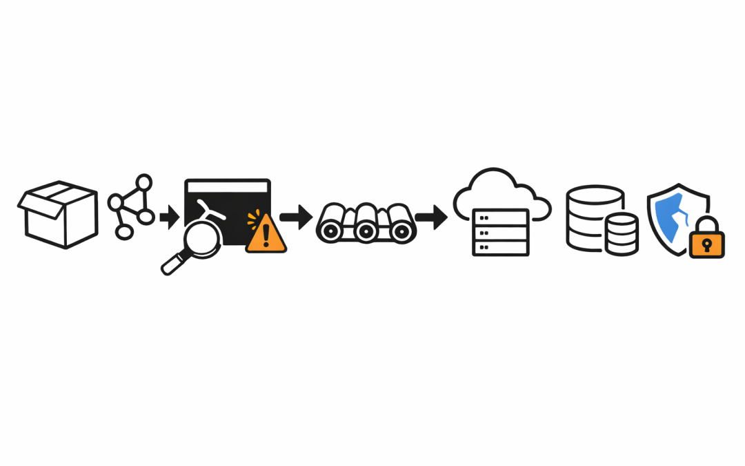 The Axios npm Compromise Exposed a Serious Gap in Enterprise Dependency Governance