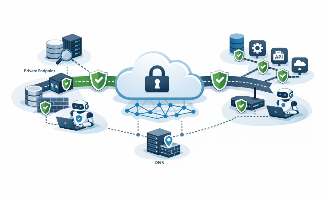 Designing Private Network Access for Microsoft Foundry Agents
